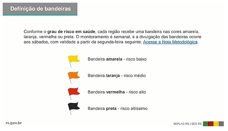 Definição de bandeiras - Risco