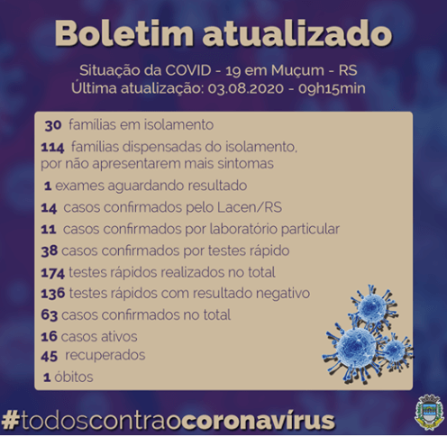 Boletim epidemiológico divulgado pela Prefeitura de Muçum no dia 31/07/2020