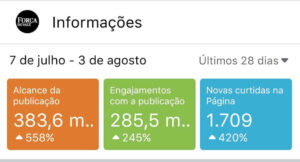 Redes sociais do Jornal Força do Vale, Julho de 2020