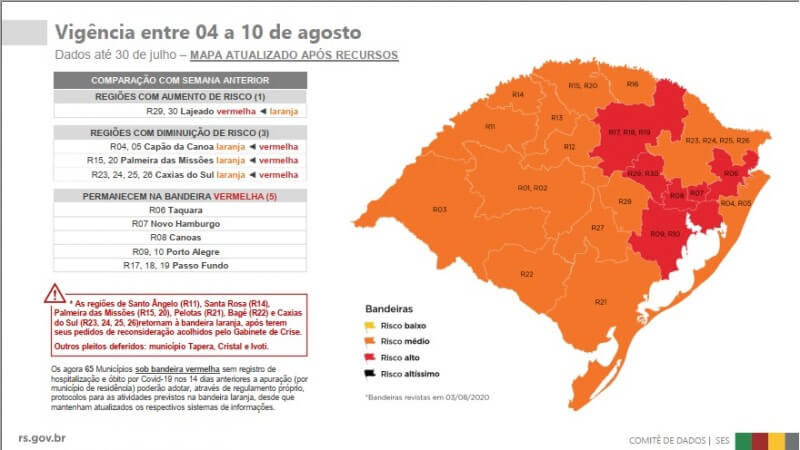 Na 13ª rodada do Distanciamento Controlado, seis regiões permanecem em bandeira vermelha