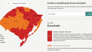 Mapa do Distanciamento Controlado - Semana 4 a 10 de agosto.