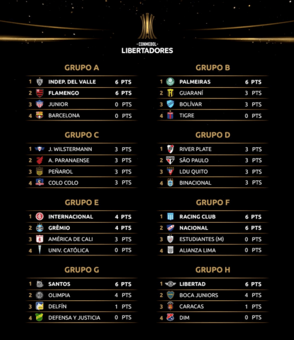 Copa Libertadores volta a partir de setembro de 2020