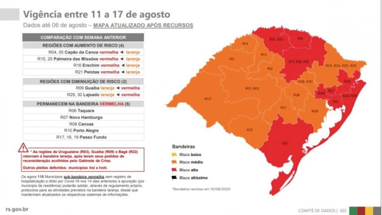 14ª rodada do Distanciamento Controlado tem nove regiões em vermelho no mapa definitivo