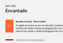 Distanciamento Controlado - Encantado 15ª rodada