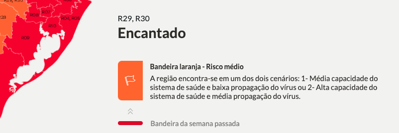 Distanciamento Controlado - Encantado 15ª rodada