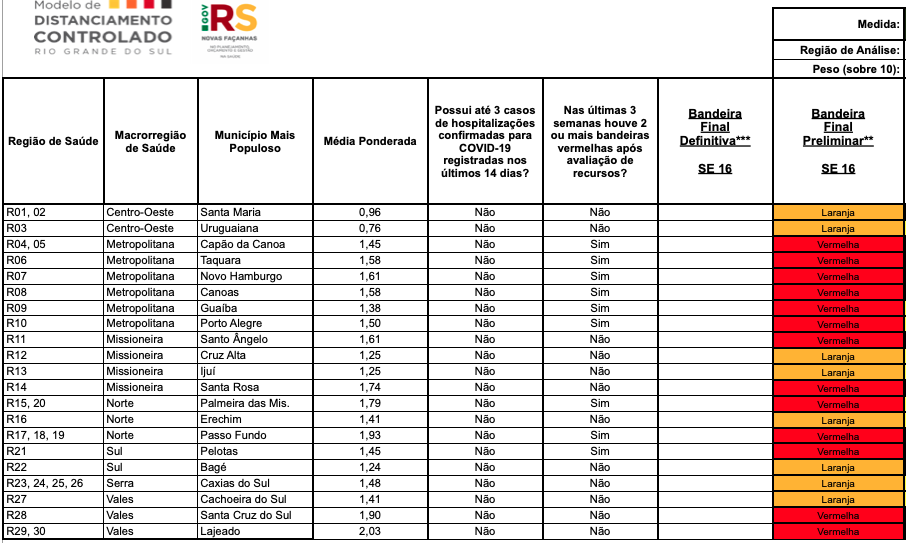 Resultado preliminar da Mensuração dos Indicadores, tendo por base os dados levantados até a quinta-feira imediatamente anterior. A divulgação dá início ao prazo de 36 horas corridas para apresentação de pedido de reconsideração. 