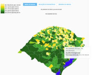 Relação com os dados do Auxílio EMergencial no município de Encantado até julho de 2020. Fonte: http://www.portaltransparencia.gov.br/beneficios