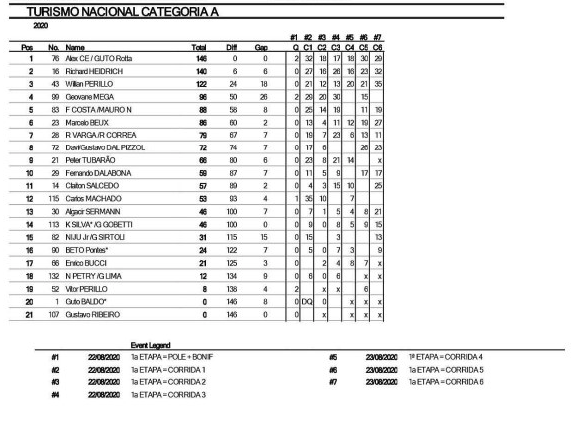 Classificação Categoria Intermediária 1A.