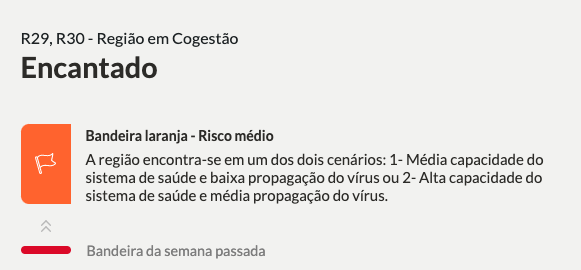 Encantado volta para a bandeira laranja.