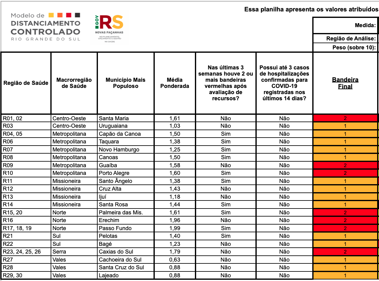 Base de Dados do Cálculo das Bandeiras do Modelo de Distanciamento Controlado no RS. [Rio Grande do Sul], 2020. Planilha eletrônica. Disponível em: https://distanciamentocontrolado.rs.gov.br/.