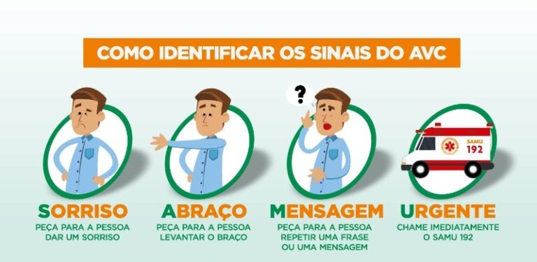 Hipertensão é um dos principais fatores de risco para o AVC
