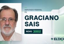 Quem é Graciano Sais, candidato a deputado federal do RS pelo NOVO