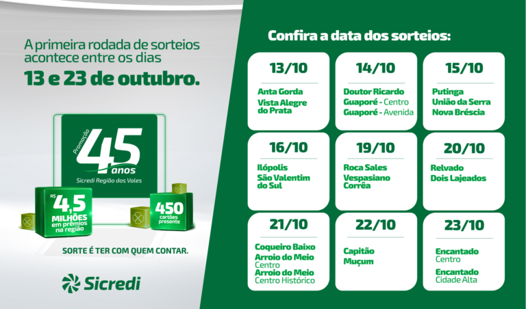 Sicredi Região dos Vales inicia sorteios de promoção de 45 anos em outubro