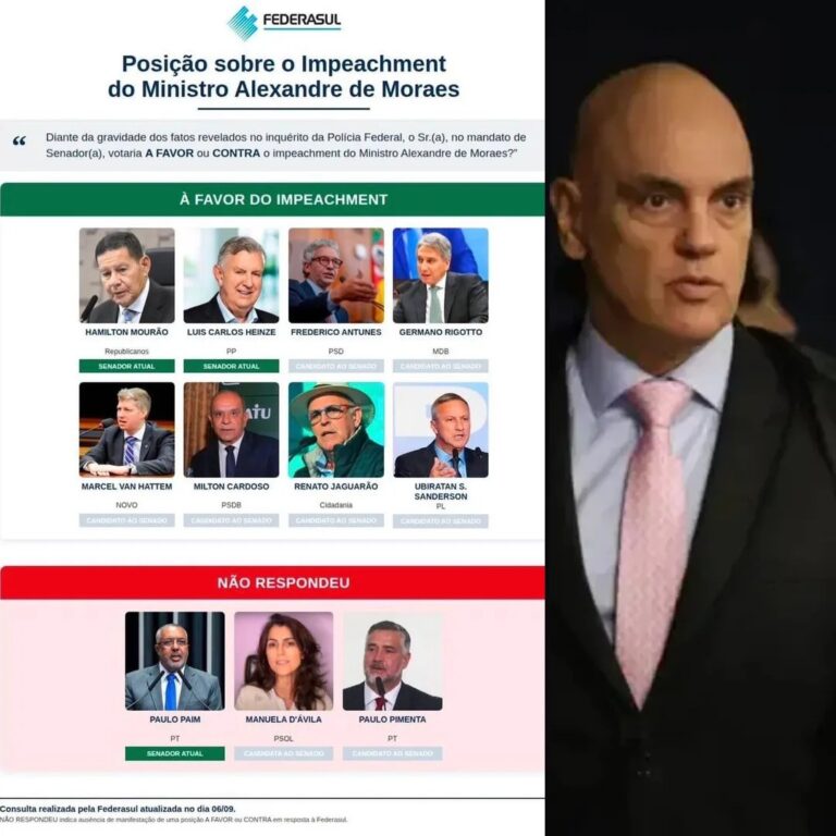 Oito senadores e candidatos gaúchos votariam a favor do impeachment de Moraes